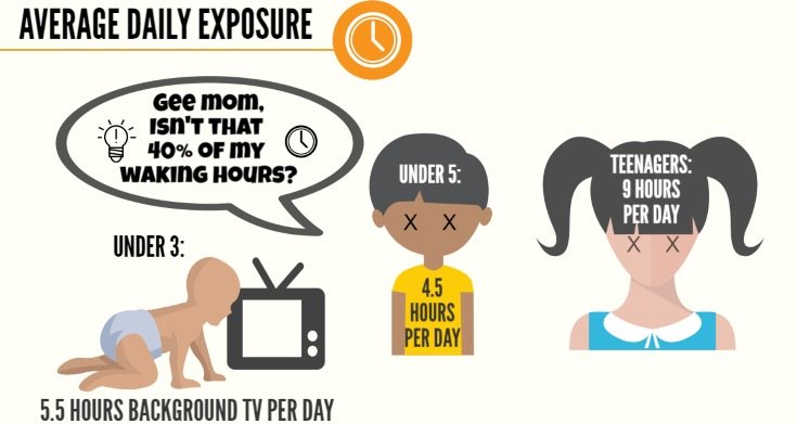 Screen Time By Age Chart